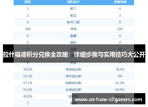 拉什福德积分兑换全攻略：详细步骤与实用技巧大公开