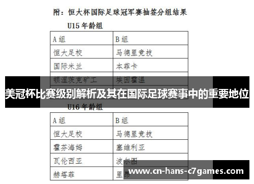 美冠杯比赛级别解析及其在国际足球赛事中的重要地位 美冠杯比赛级别解析及其在国际足球赛事中的重要地位