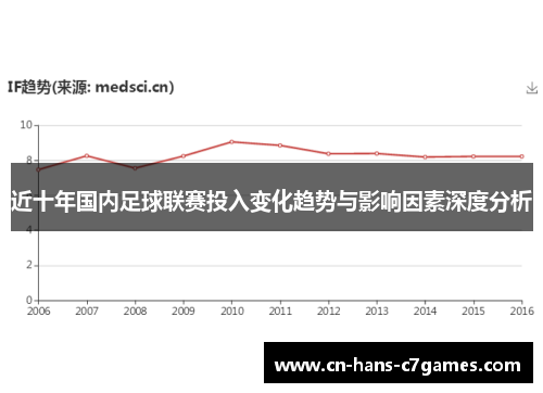 近十年国内足球联赛投入变化趋势与影响因素深度分析