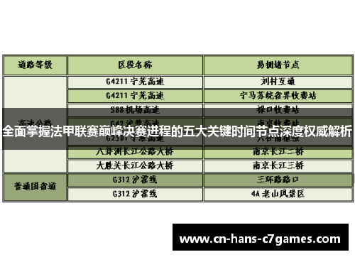 全面掌握法甲联赛巅峰决赛进程的五大关键时间节点深度权威解析