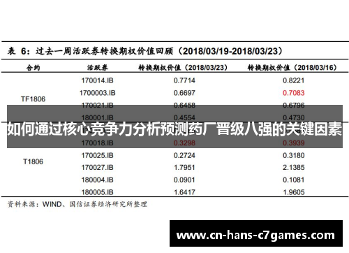 如何通过核心竞争力分析预测药厂晋级八强的关键因素