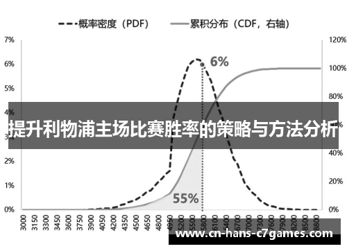 提升利物浦主场比赛胜率的策略与方法分析 提升利物浦主场比赛胜率的策略与方法分析