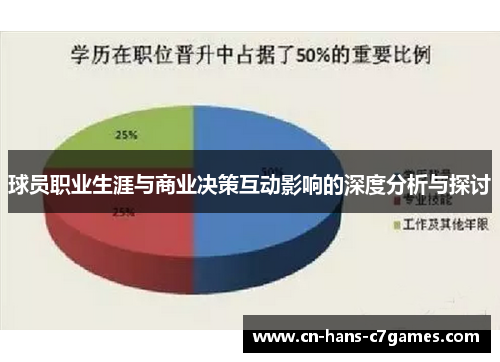 球员职业生涯与商业决策互动影响的深度分析与探讨