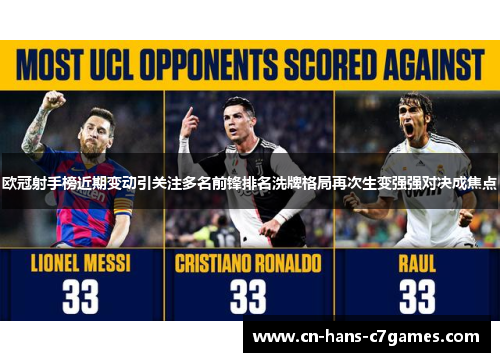 欧冠射手榜近期变动引关注多名前锋排名洗牌格局再次生变强强对决成焦点